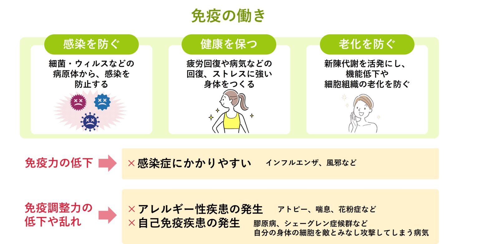 感染と免疫の仕組みを知ろう「感染と免疫の基本」 分子栄養学タイムズ